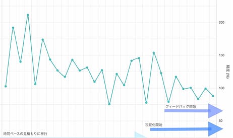 Daily Scrumを起点に自動化を加速する - Vibe CodingによるSREチームの業務改善