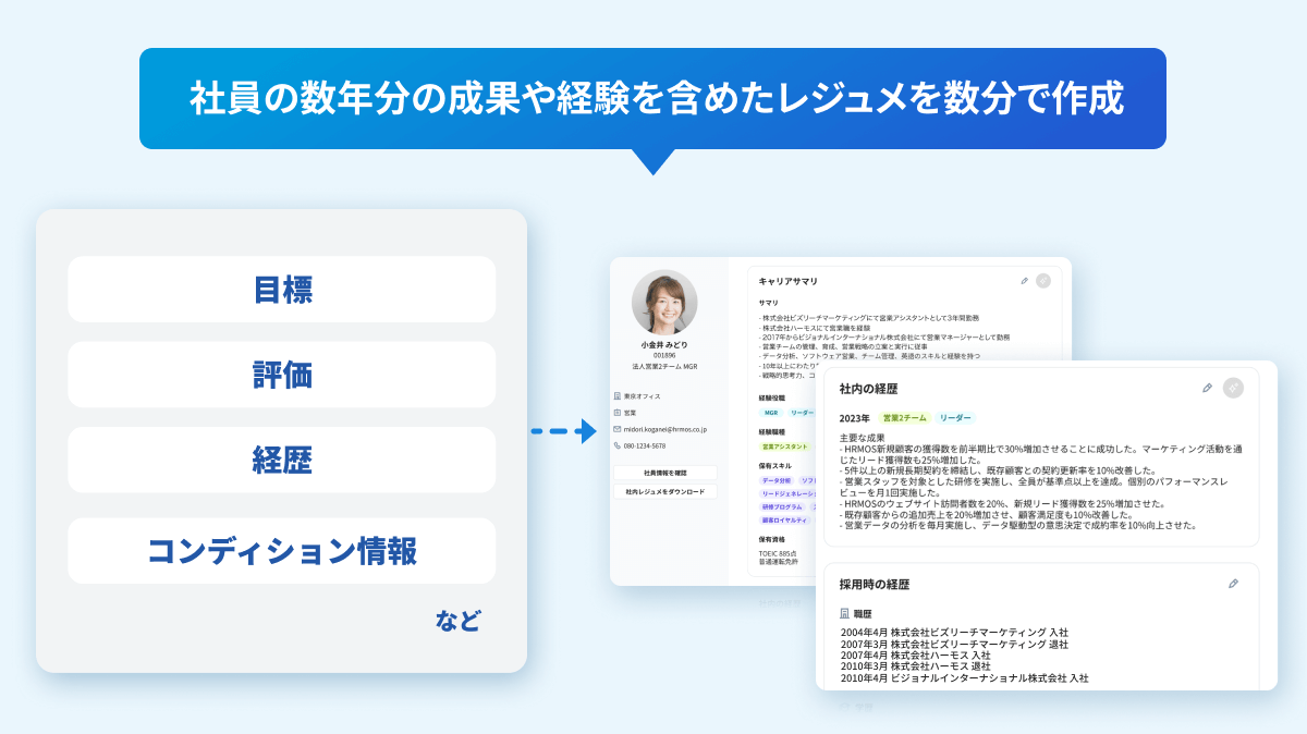 社内レジュメ自動生成（特許取得済み）