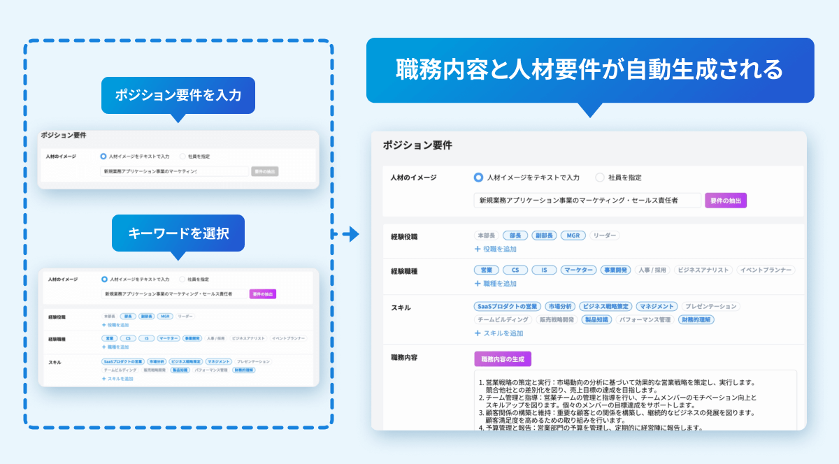 社内ポジション自動生成（特許取得済み）