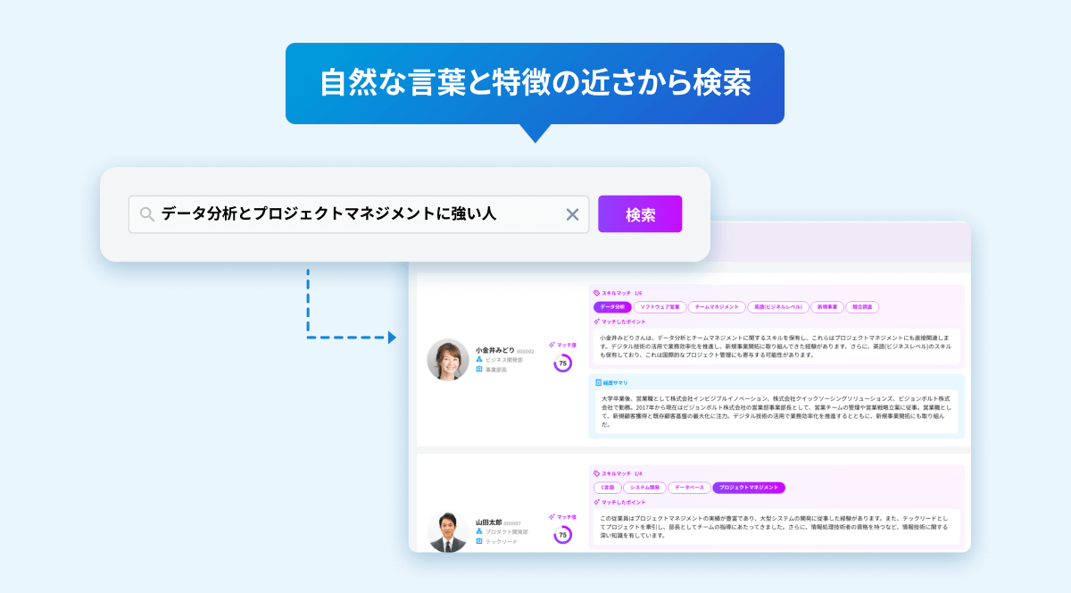 タレント検索（提供開始時はβ版、特許出願中）