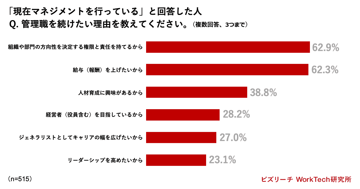 管理職を続けたい理由を教えてください。