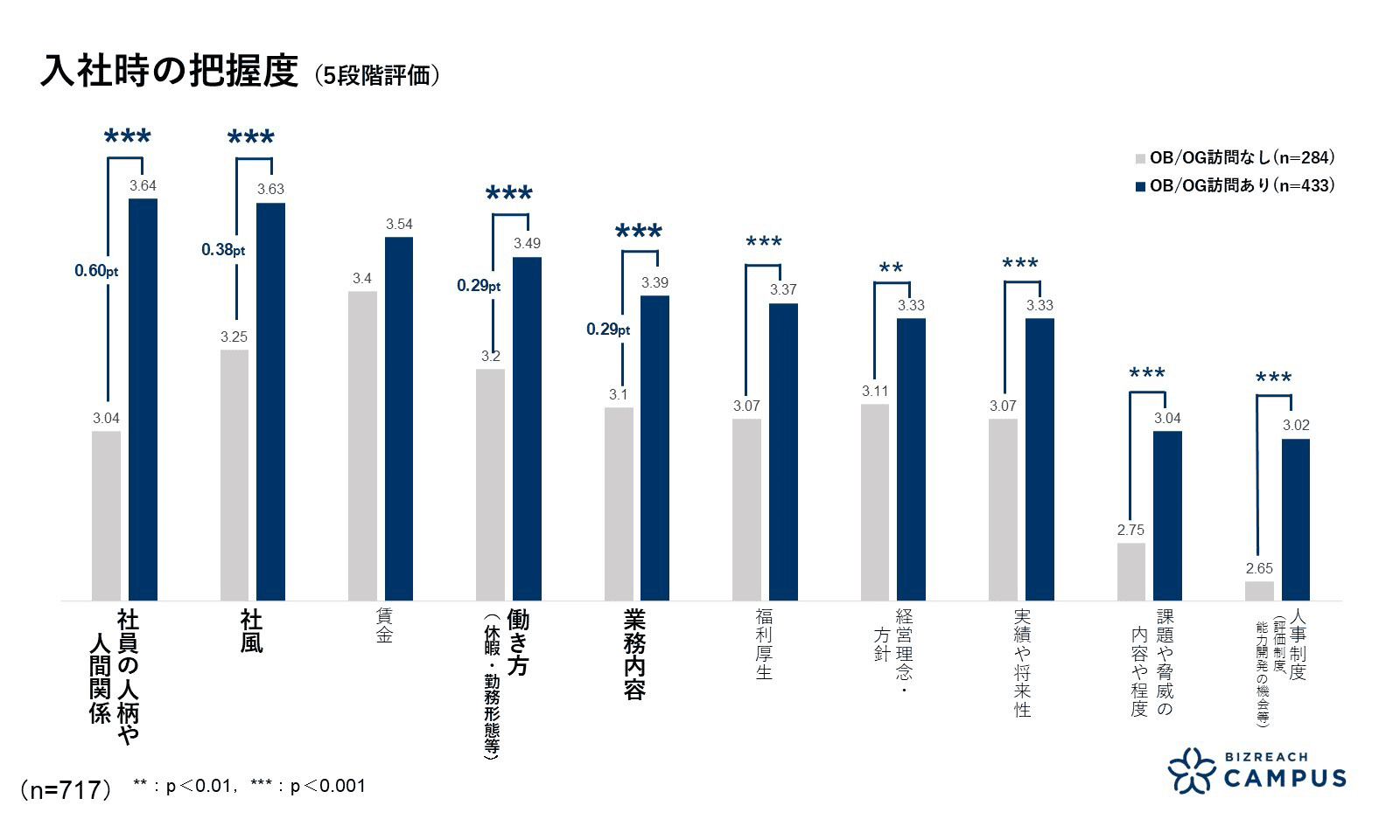 入社時の把握度