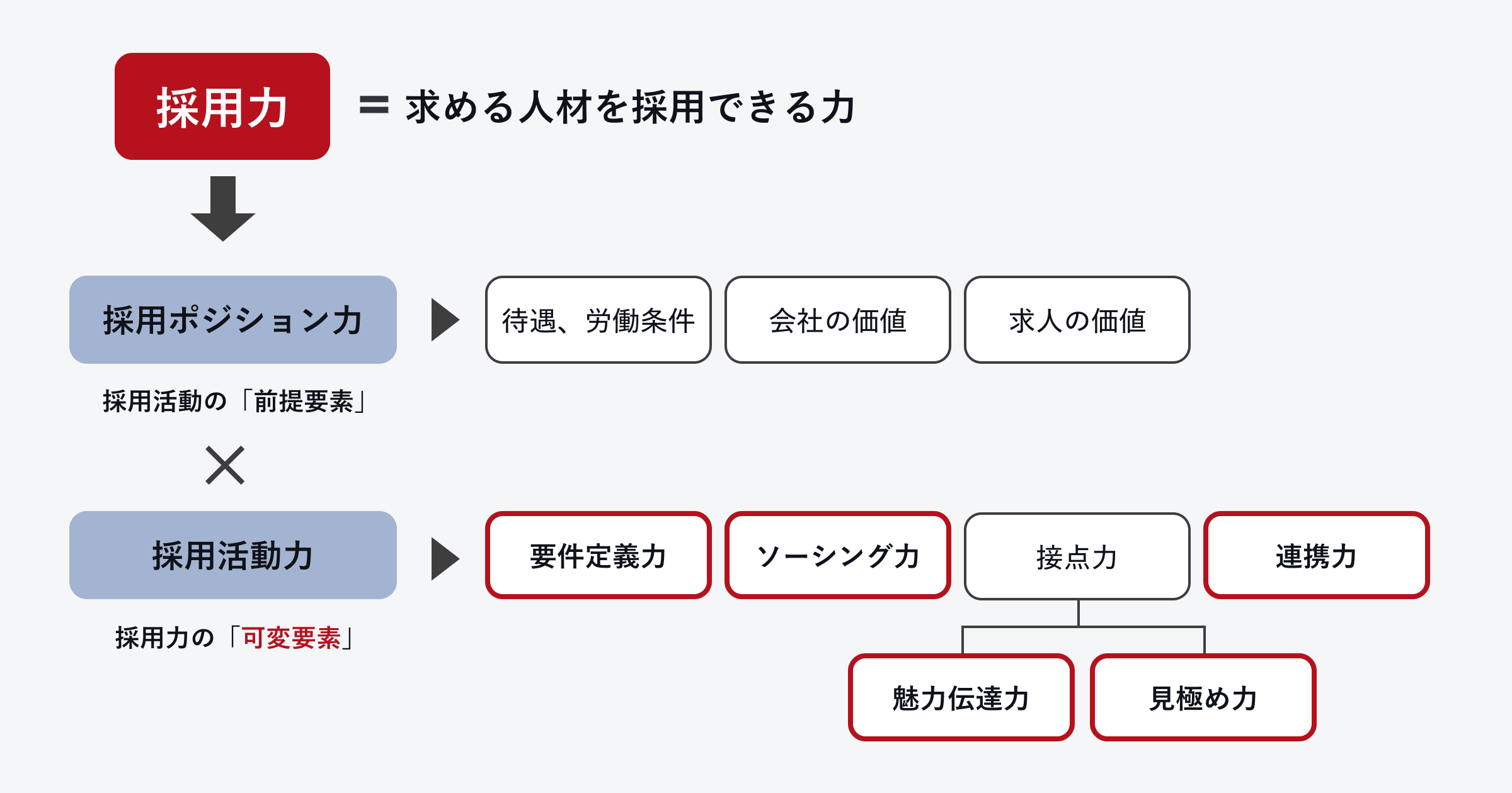 ビズリーチのノウハウをもとに「ビズリーチ認定リクルーター育成講座」を提供