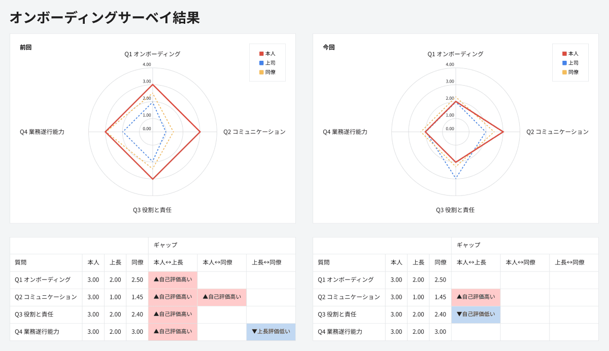 システムUI画面のイメージ。採用選考の情報を含む「従業員データベース」を自動で構築。